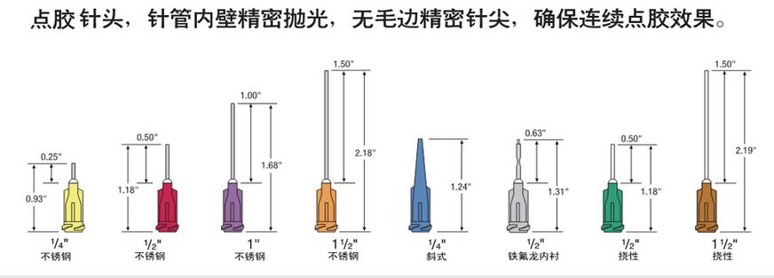 灌膠機